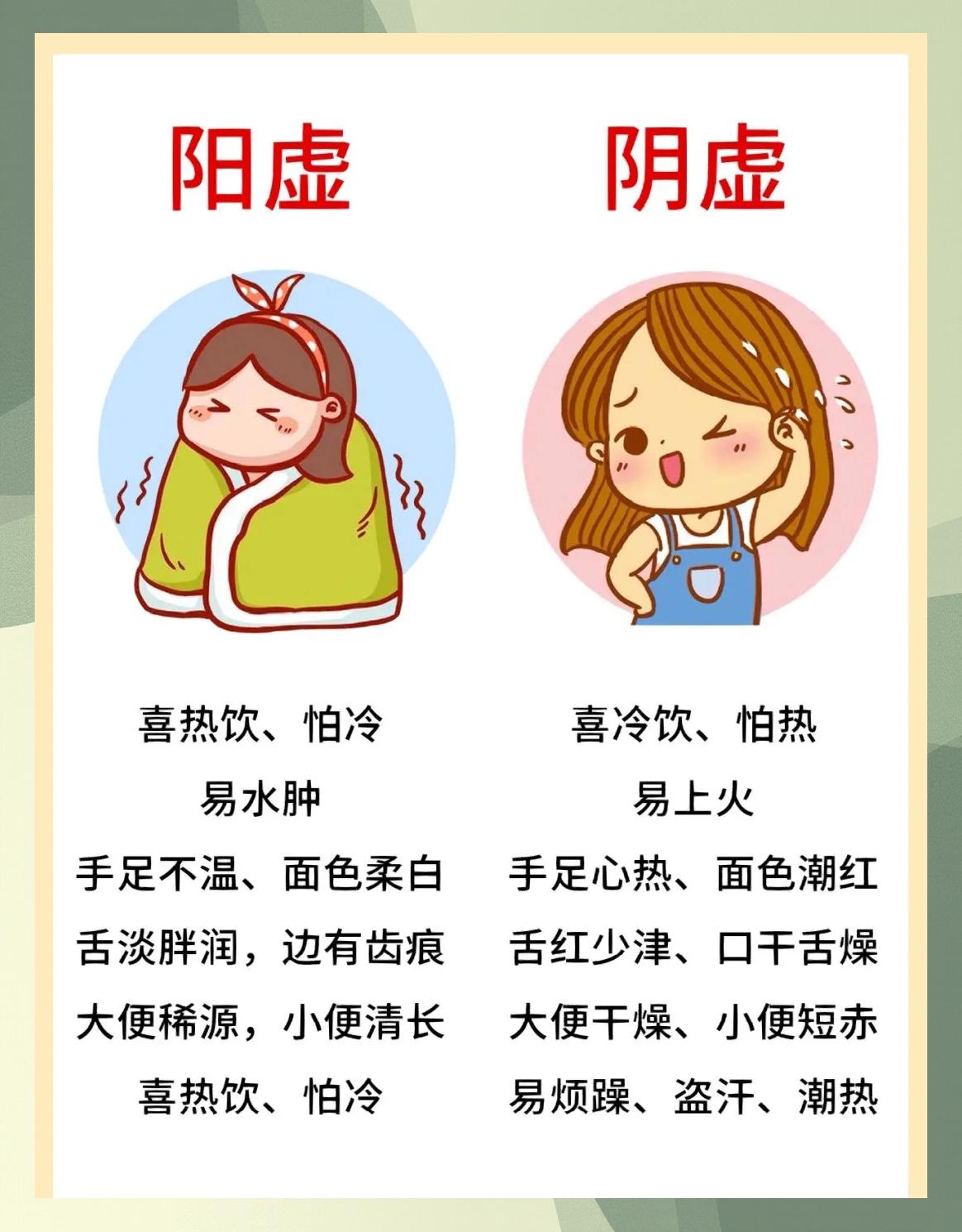 什么是心阳虚?