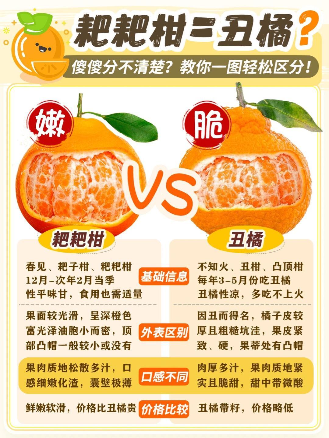 糖尿病吃橘子可以吗