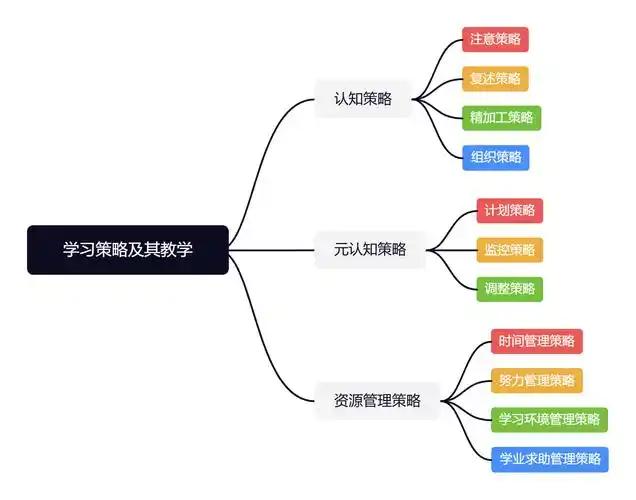 网络心理学