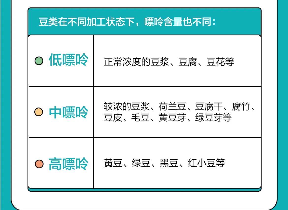 尿酸高可以吃大豆腐吗