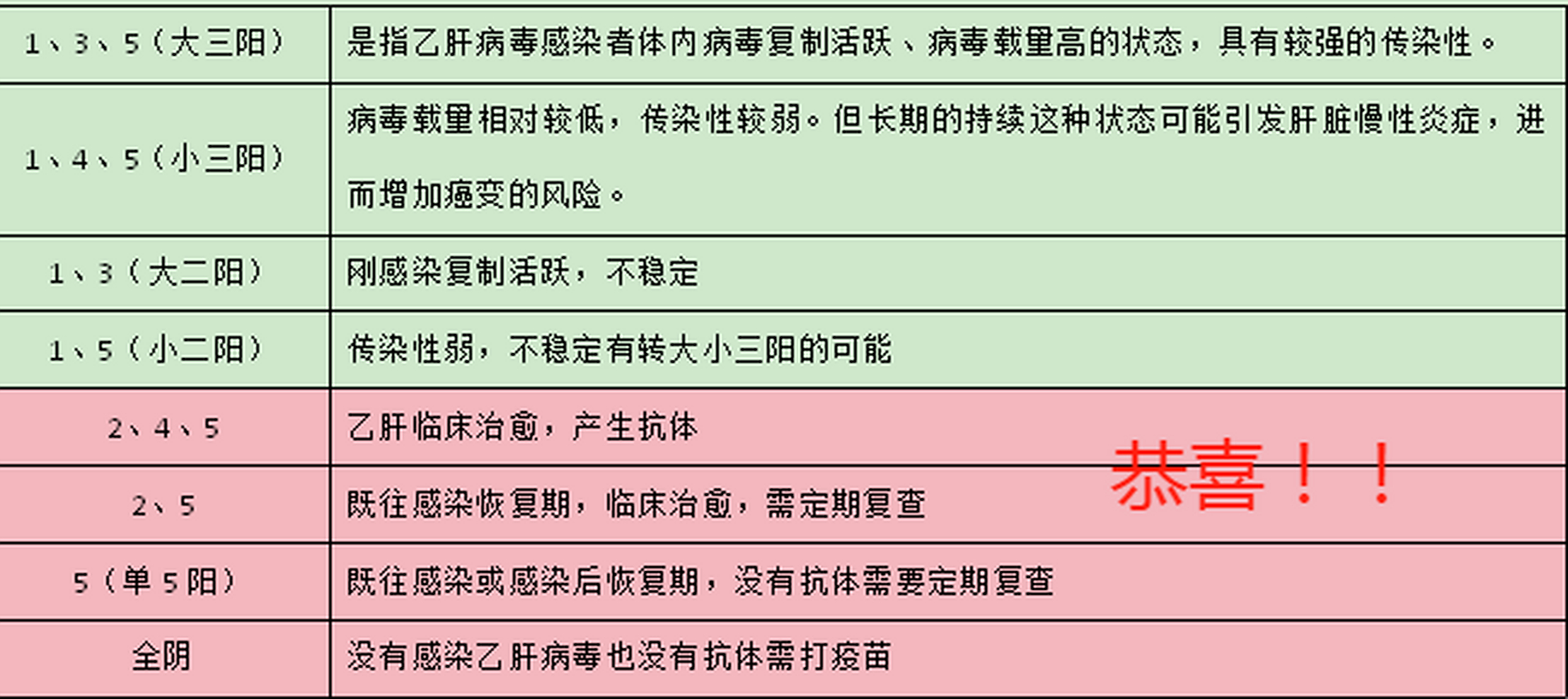 乙肝小三阳会传染给孩子吗