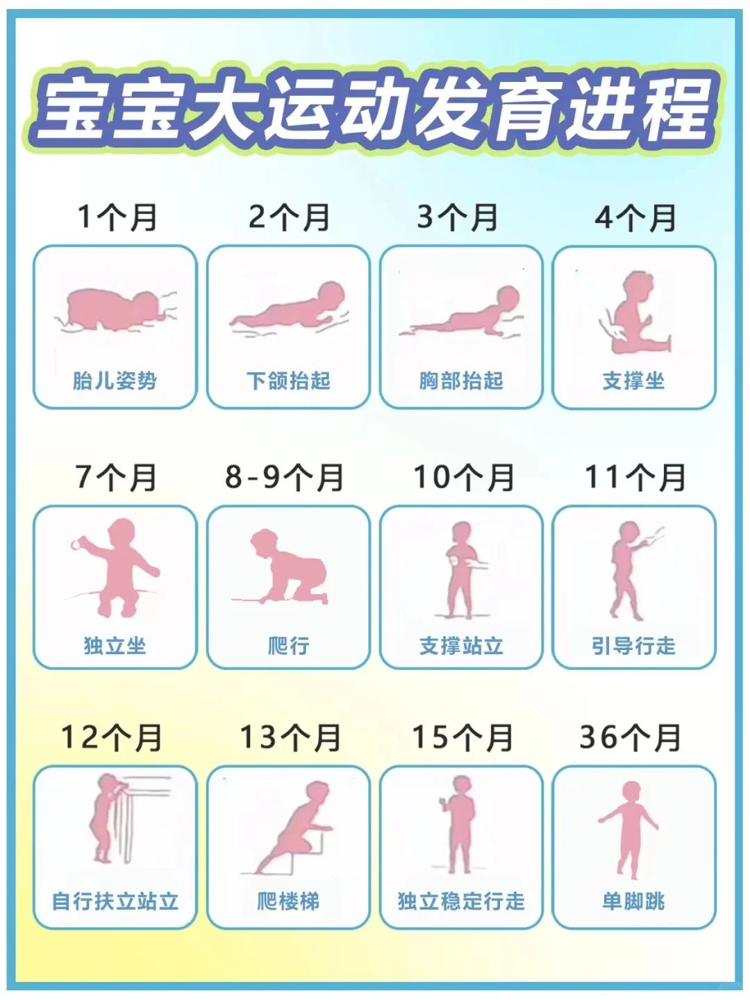 小儿体格发育最快的时期