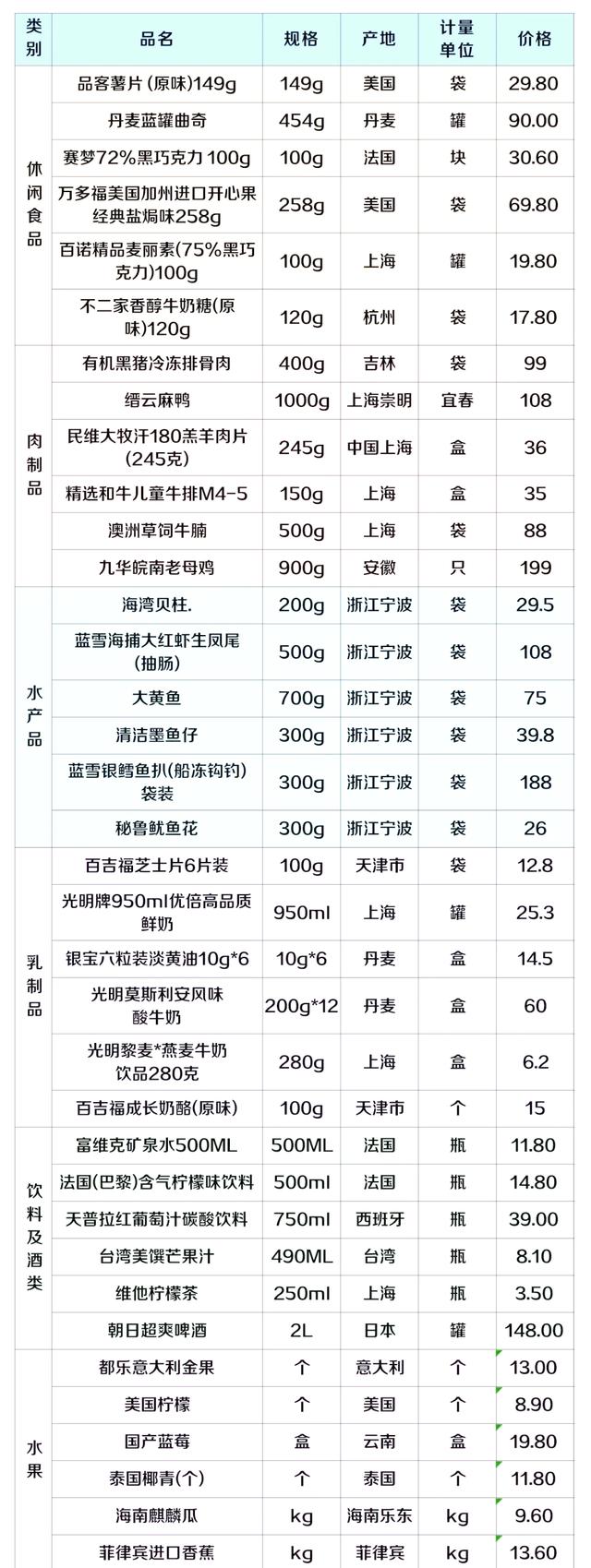 花生的营养价值