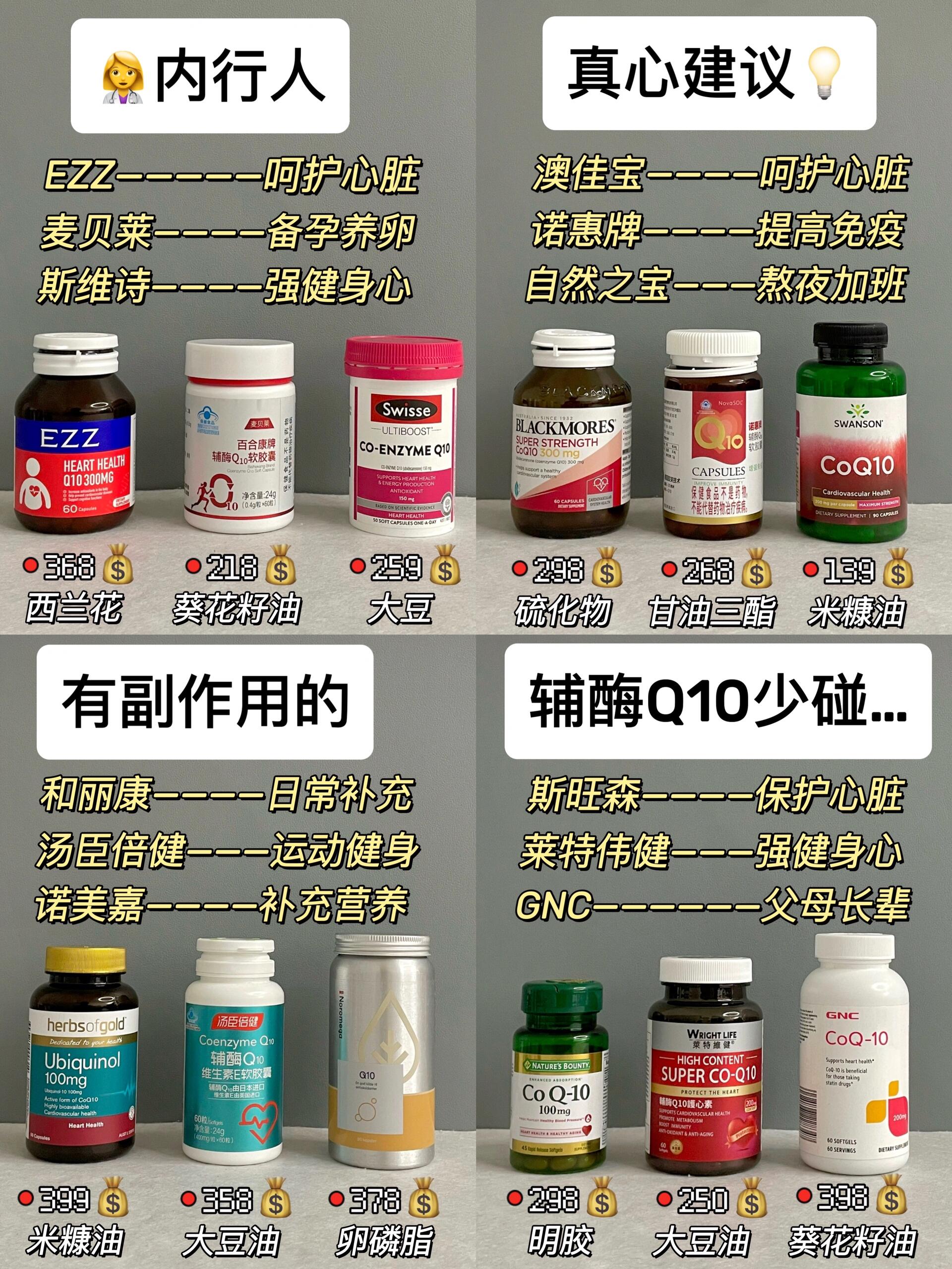 辅酶q10的副作用