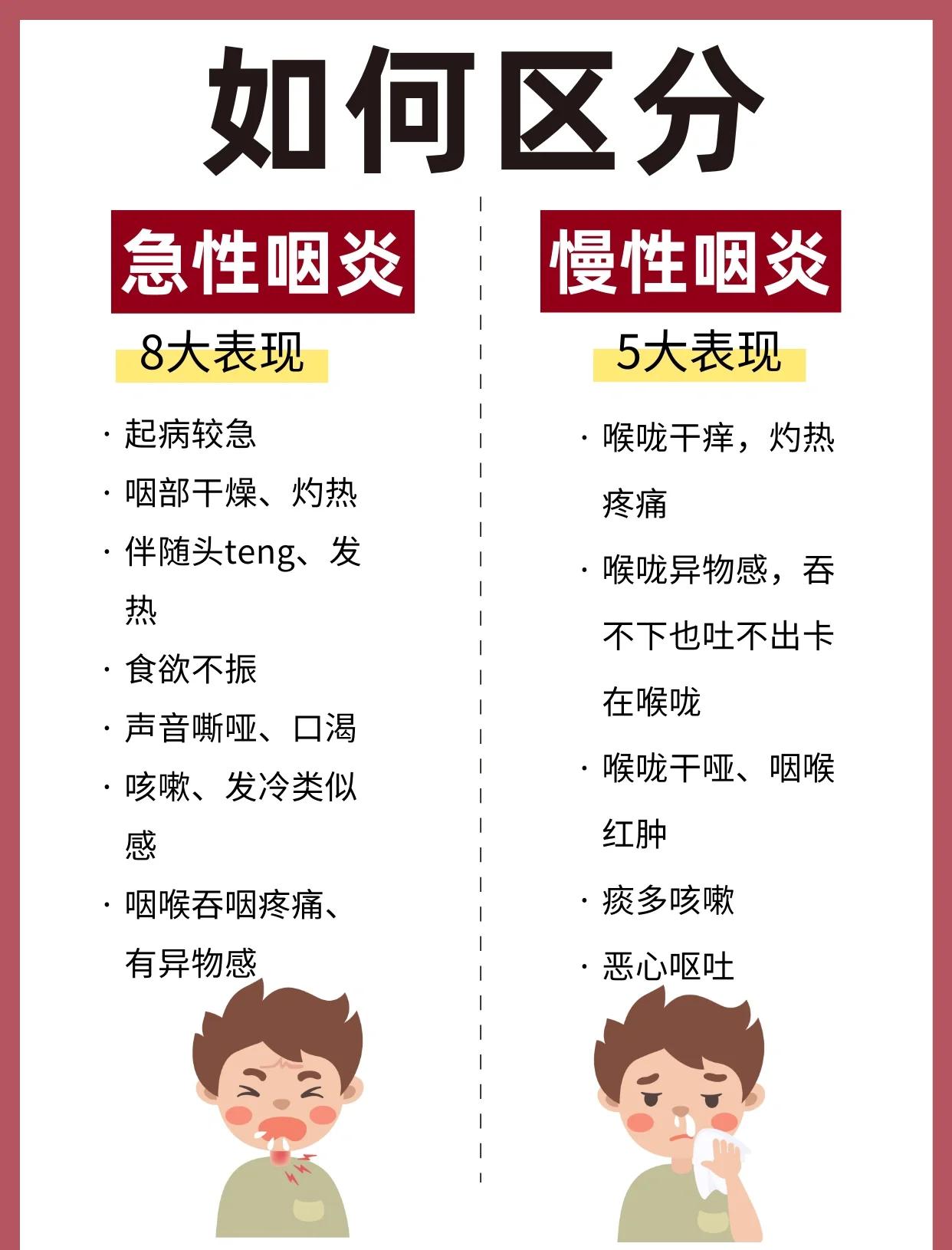 急性咽炎一般几天恢复