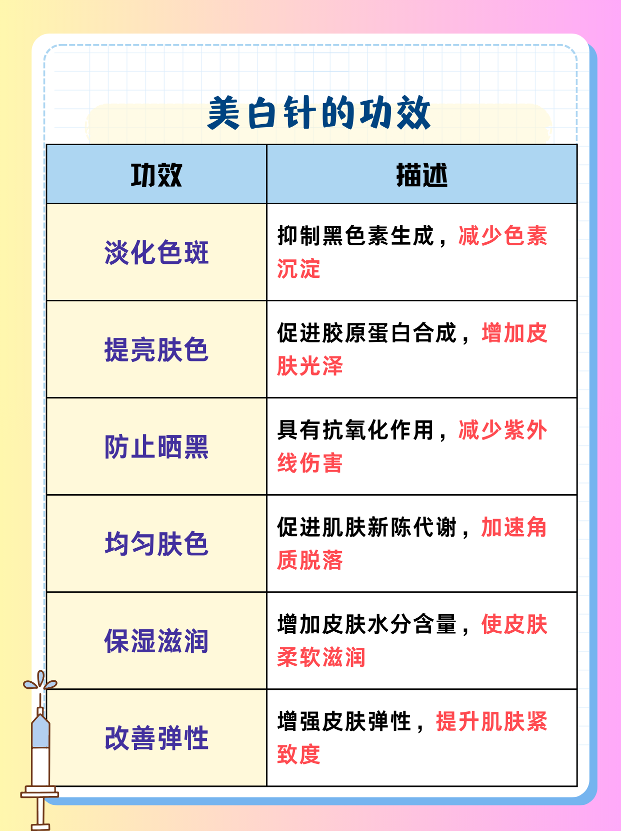 美白针多长时间打一次呢
