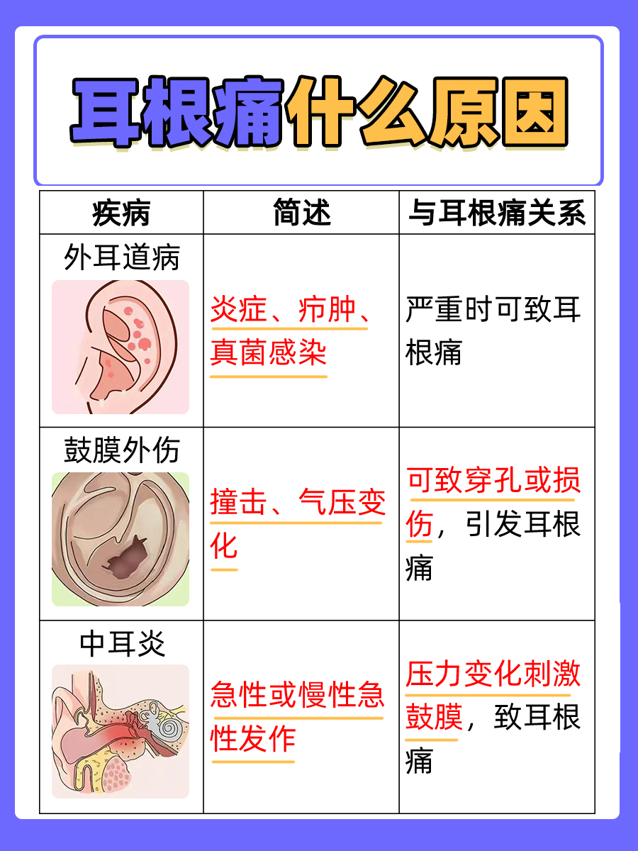 感冒引起的耳朵疼