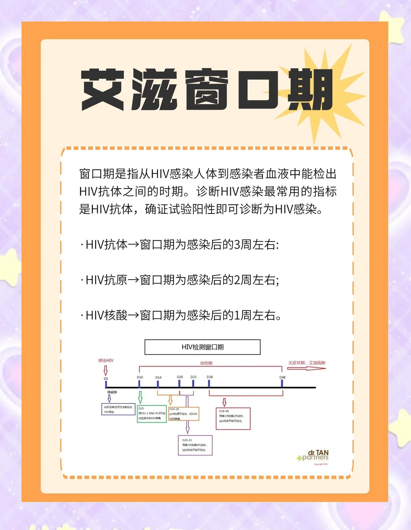 艾滋病的窗口期是多长时间
