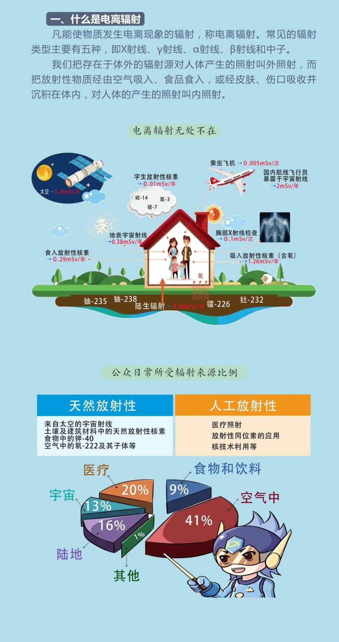 辐射对孕妇有什么伤害?