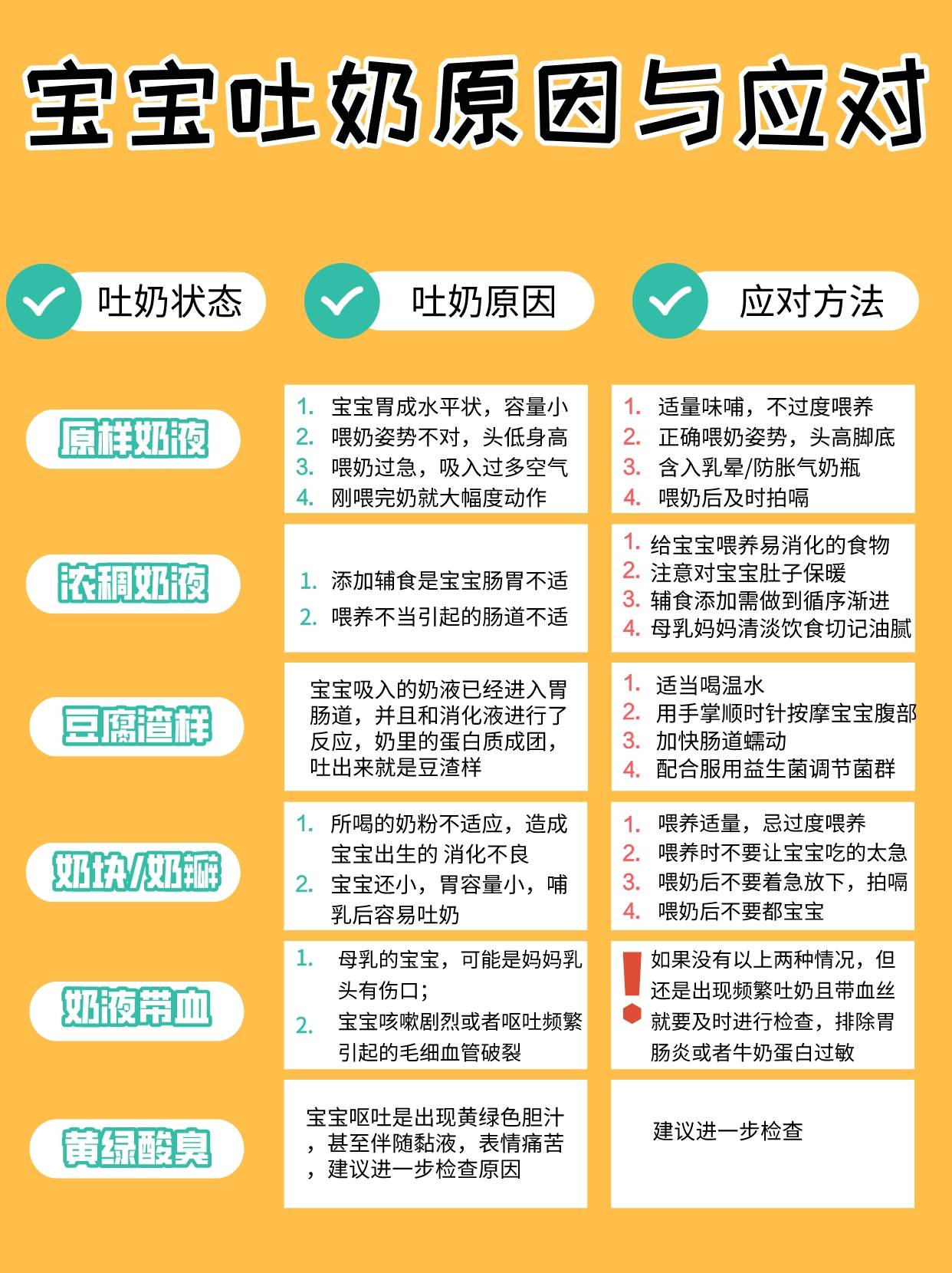 宝宝总是吐奶怎么回事