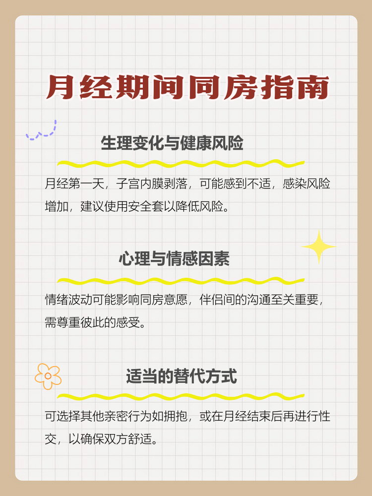 月经干净第一天同房会怀孕吗