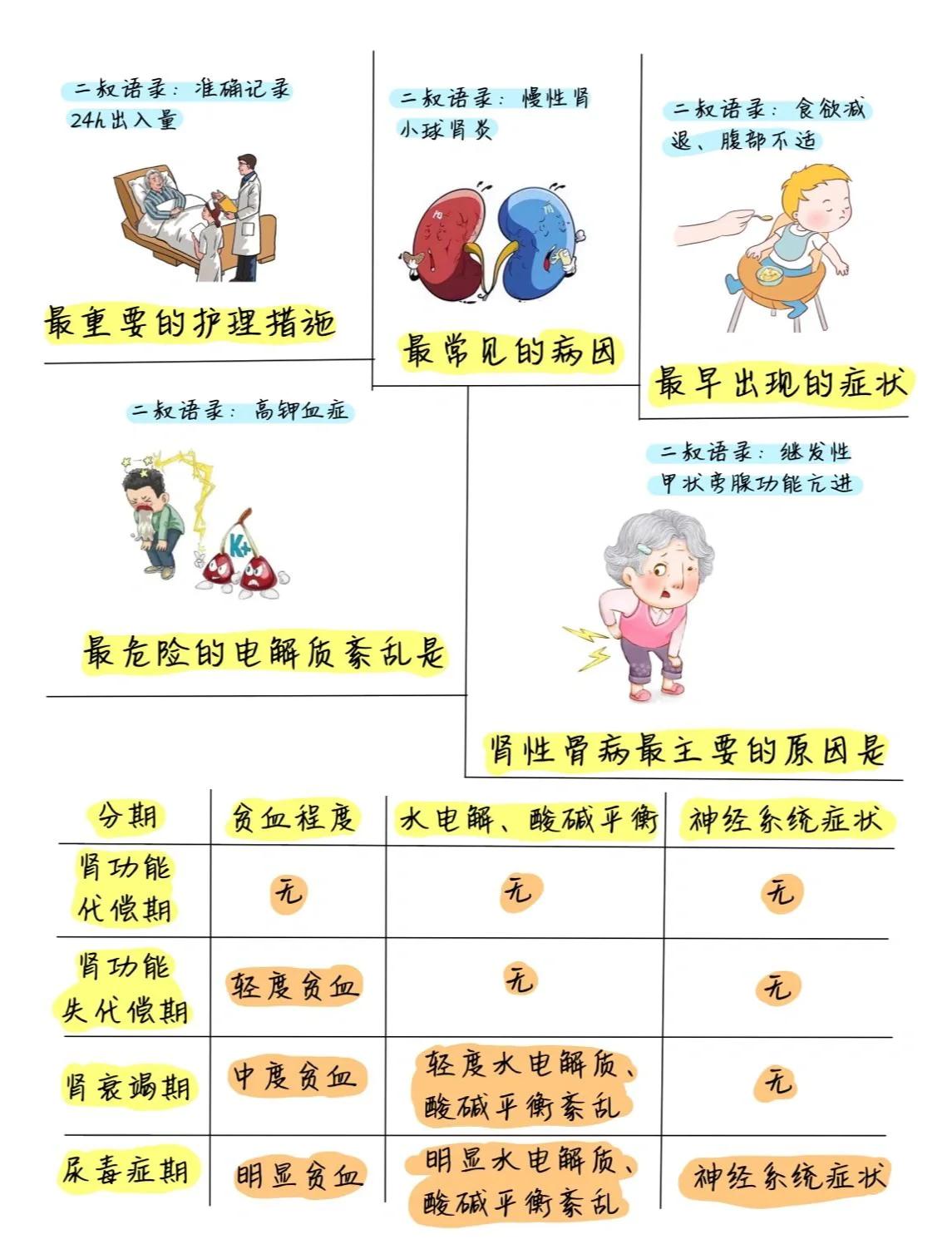 肾病综合征的临床表现