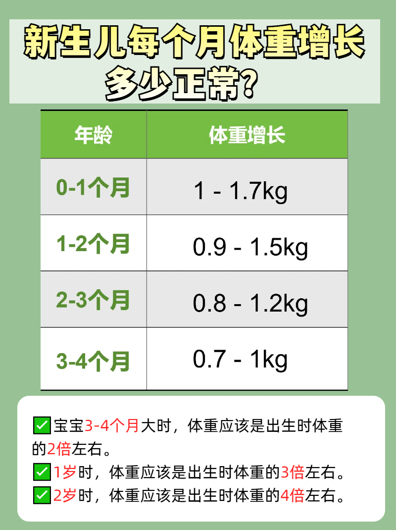 宝宝每个月长几斤正常