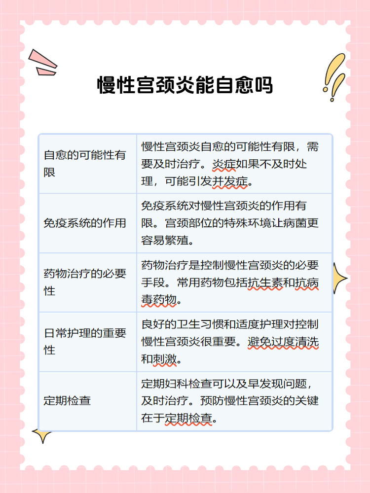 慢性宫颈炎怎么治疗最好