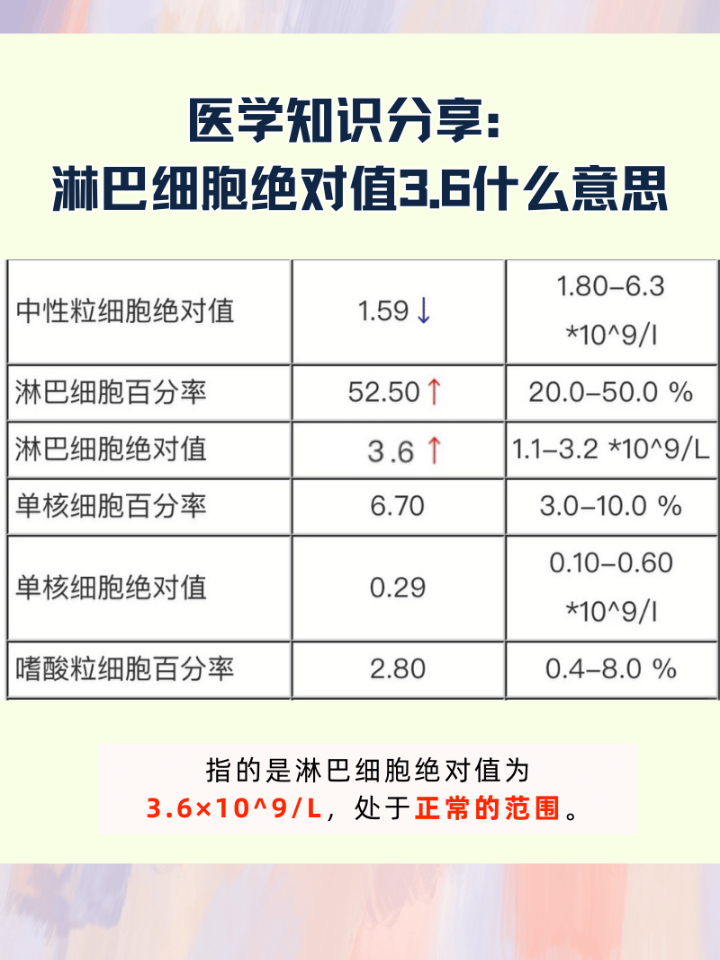 淋巴细胞计数正常值是多少