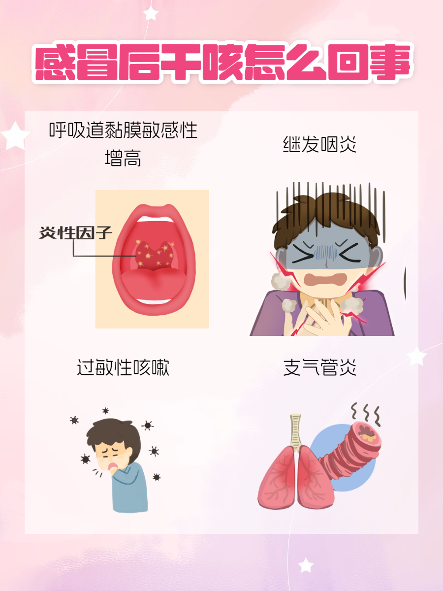 咳嗽是由什么引起的?