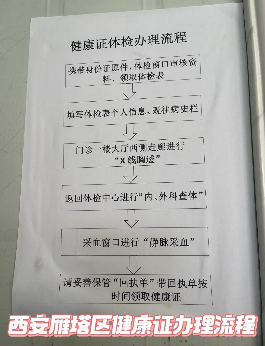 办健康证需要带什么