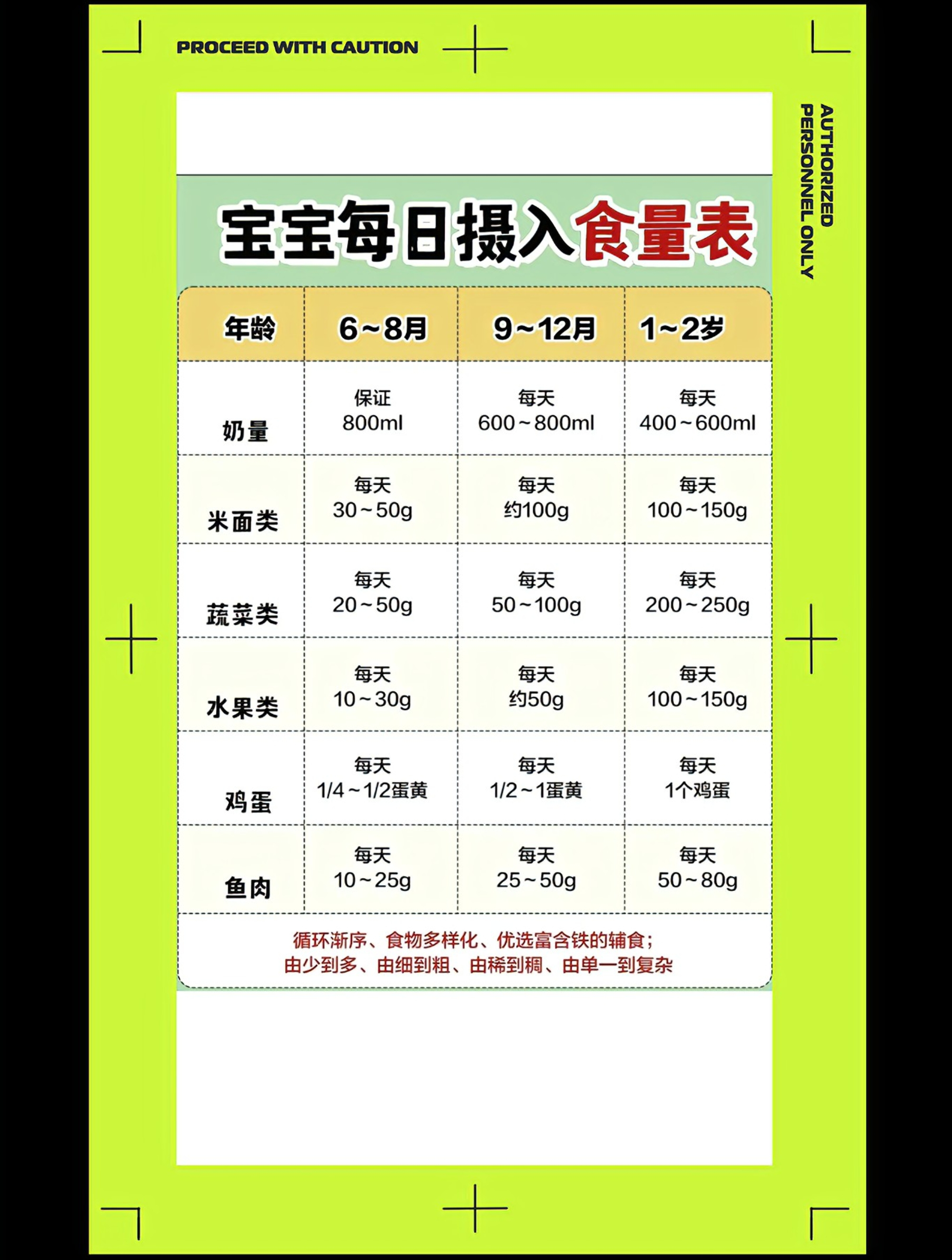 宝宝几个月可以添加辅食??