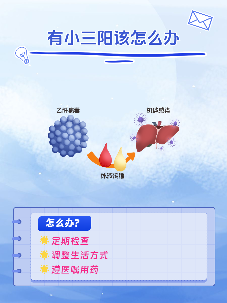 乙肝大三阳和小三阳的区别是什么