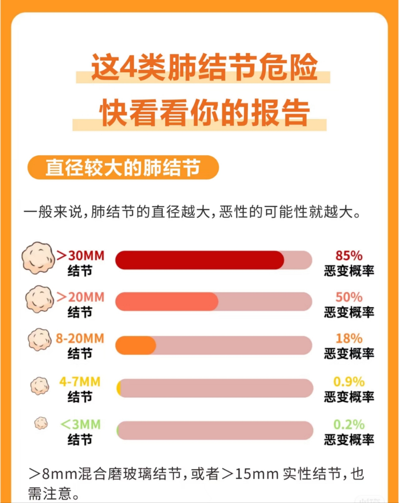 肺部炎症病变会癌变吗