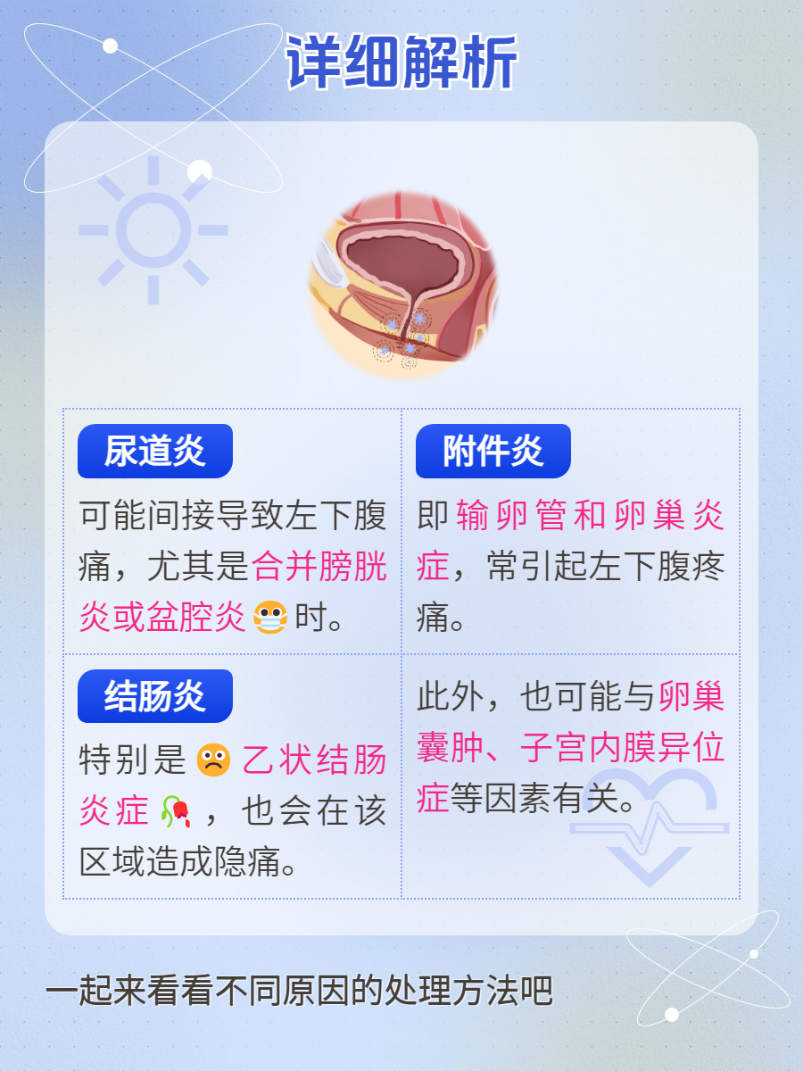 女人左下腹疼痛什么原因一阵一阵的痛,