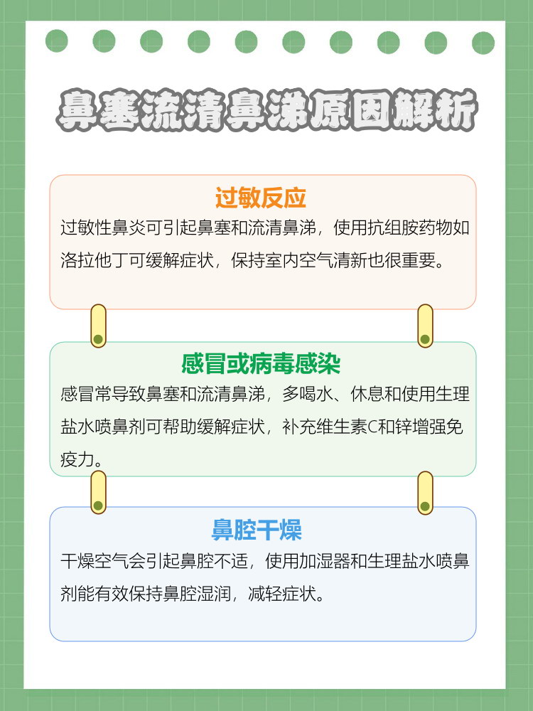 鼻塞的原因是什么呢