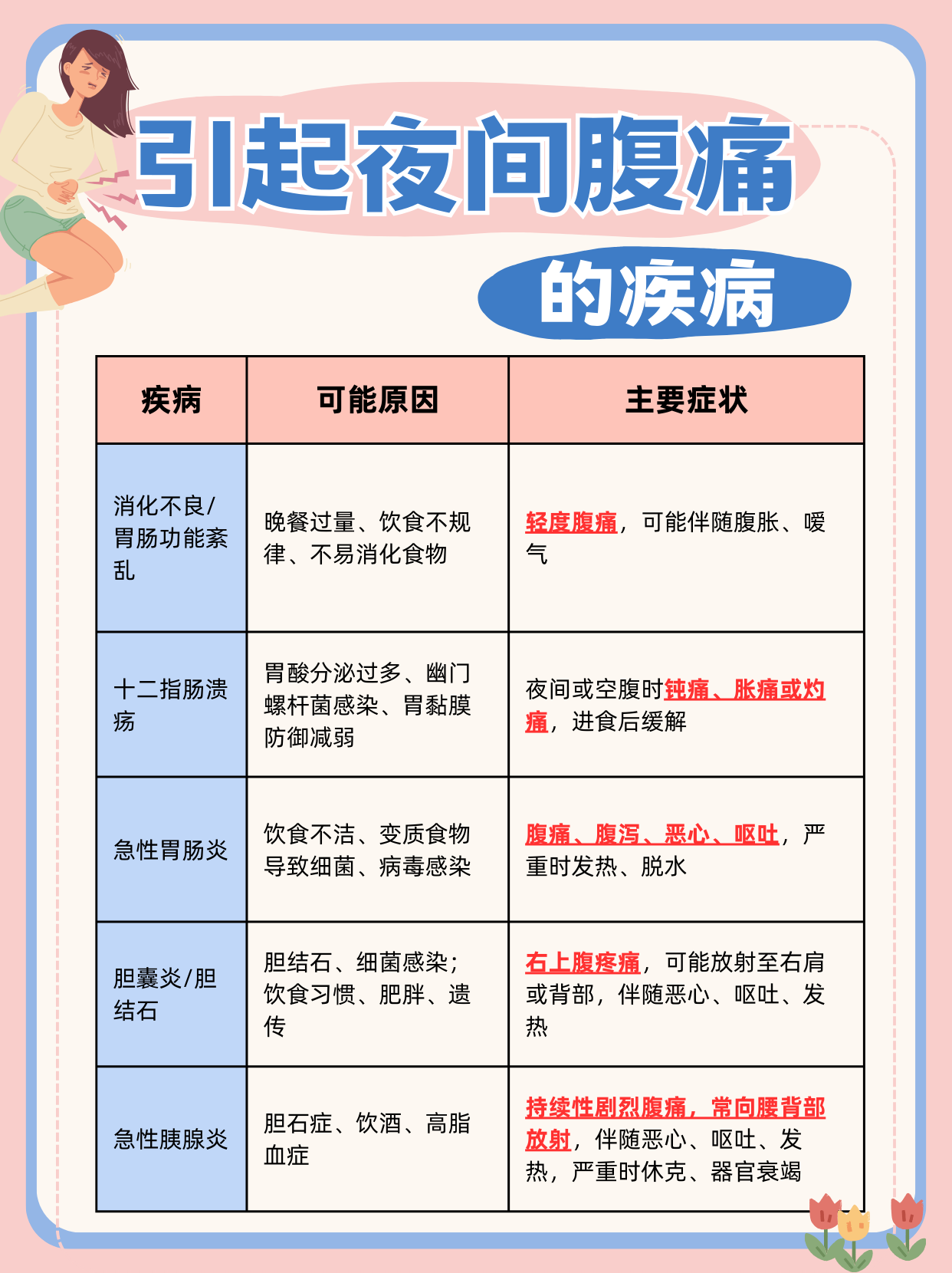 女性黄体功能不足怎么调理