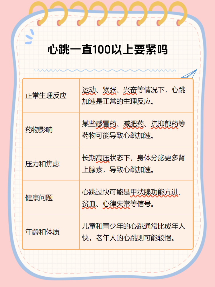 心跳过慢是什么原因引起的
