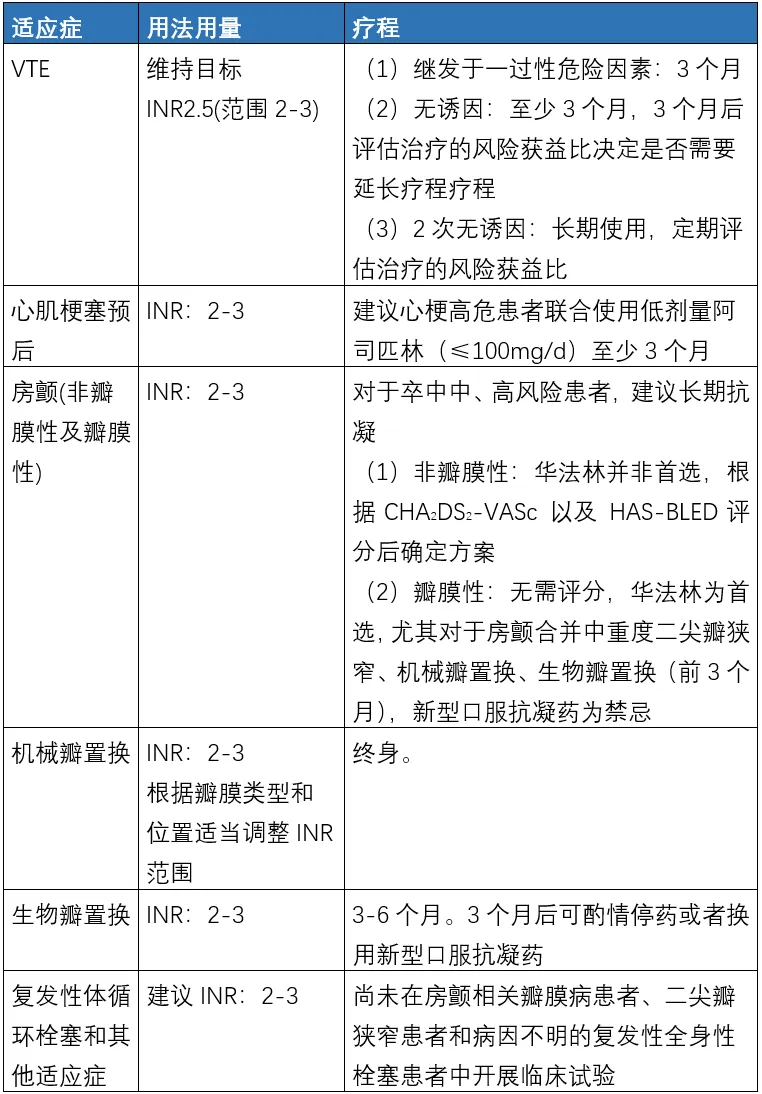 什么是华法林?