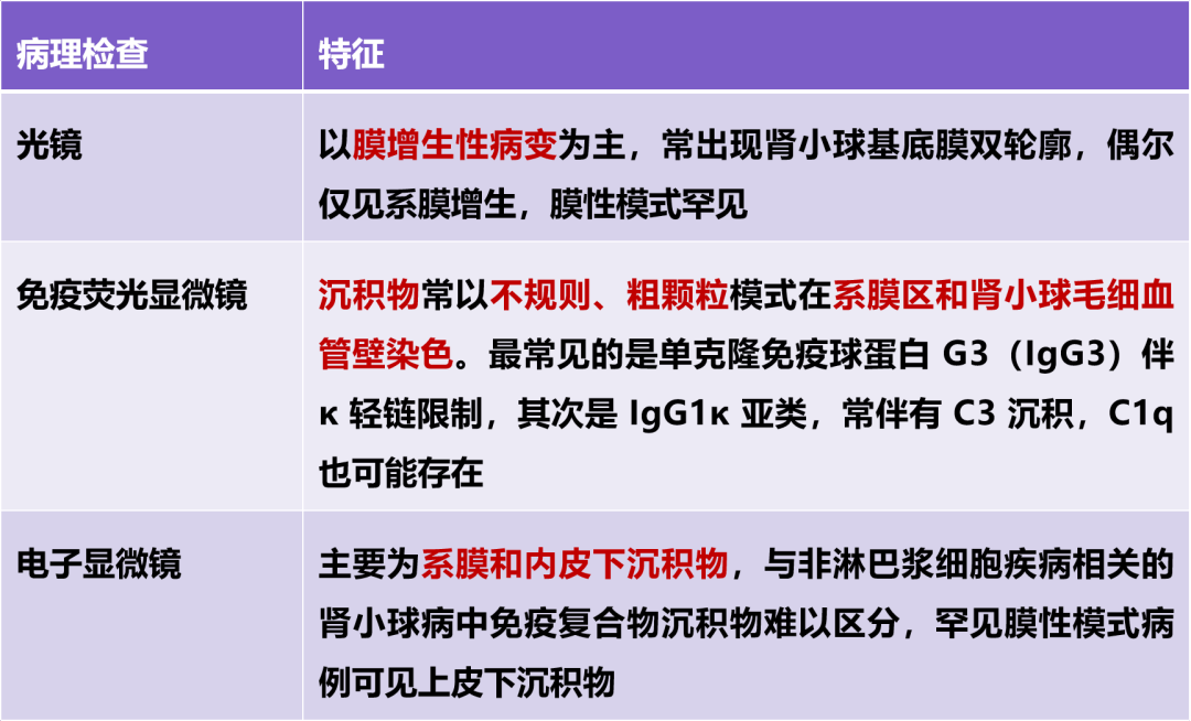 系膜增生性肾小球肾炎严重吗