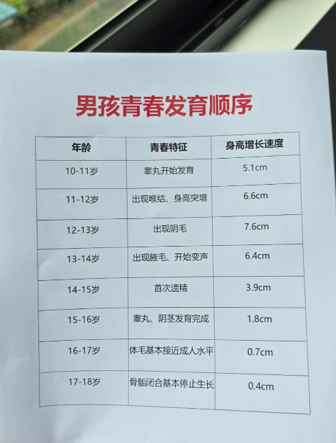 遗精多久一次才算正常?