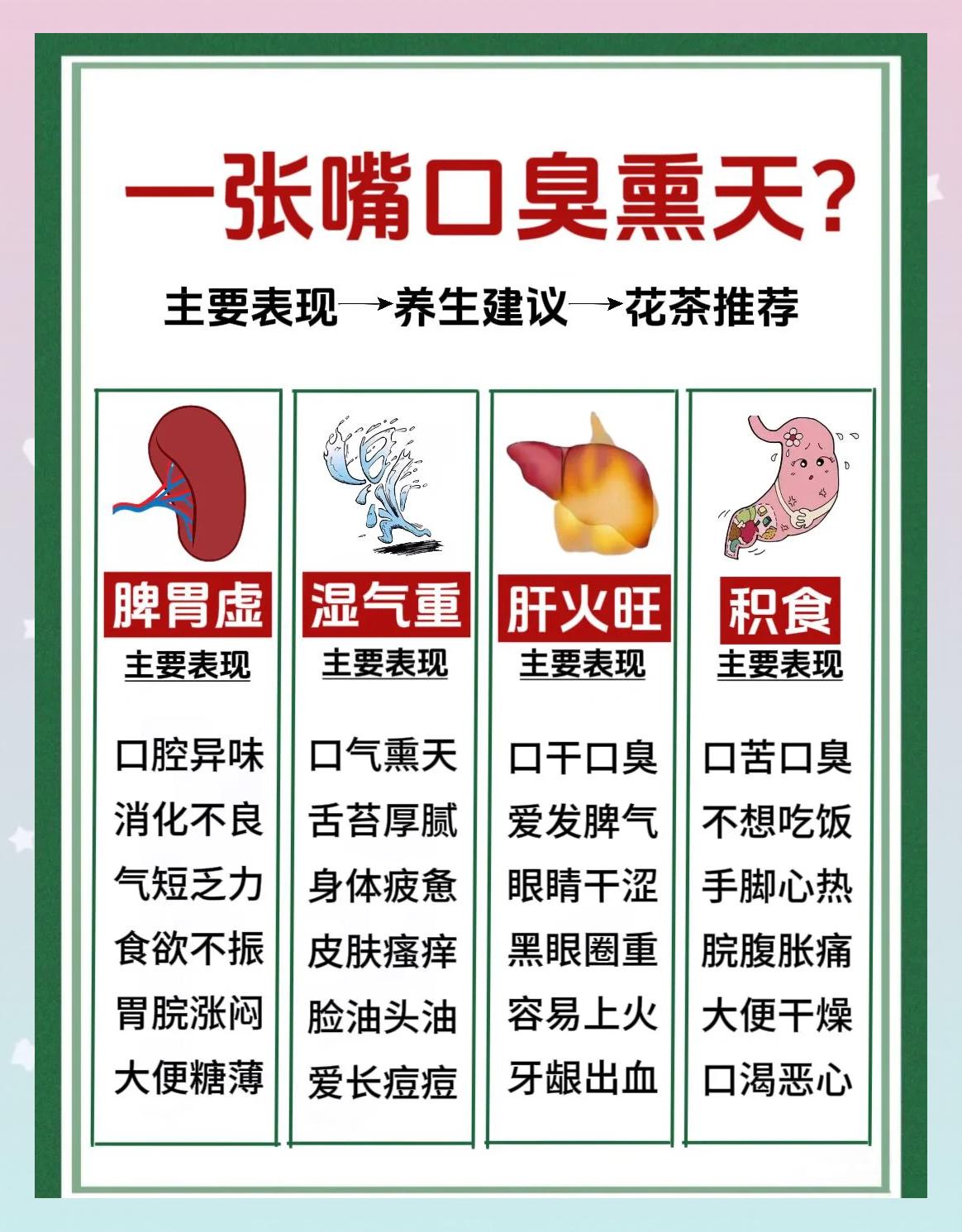怎样快速去除口臭小窍门去除口臭妙招