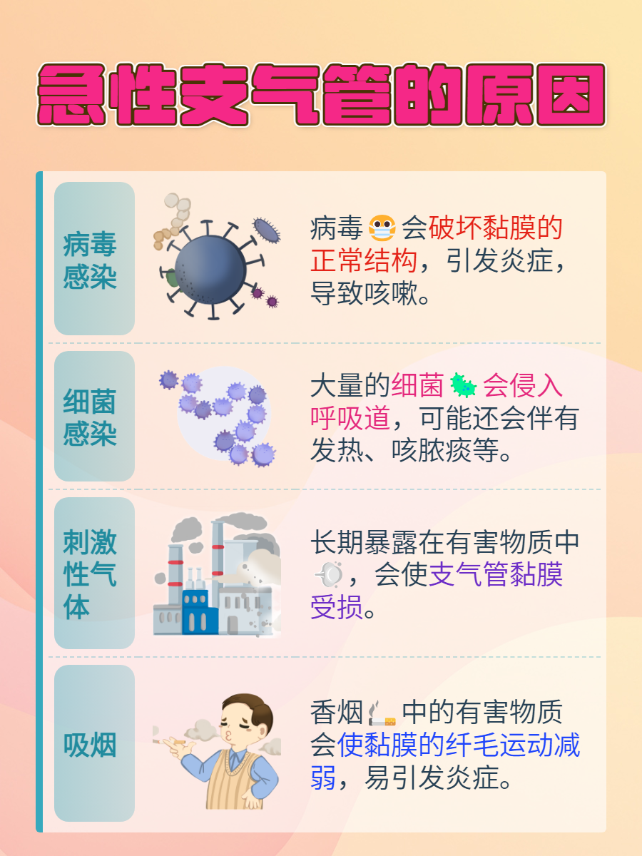 什么是小儿急性支气管炎