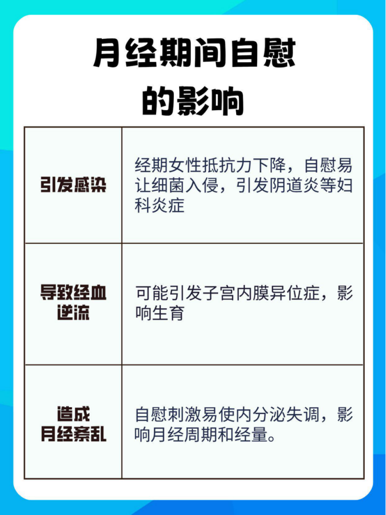 自慰的危害