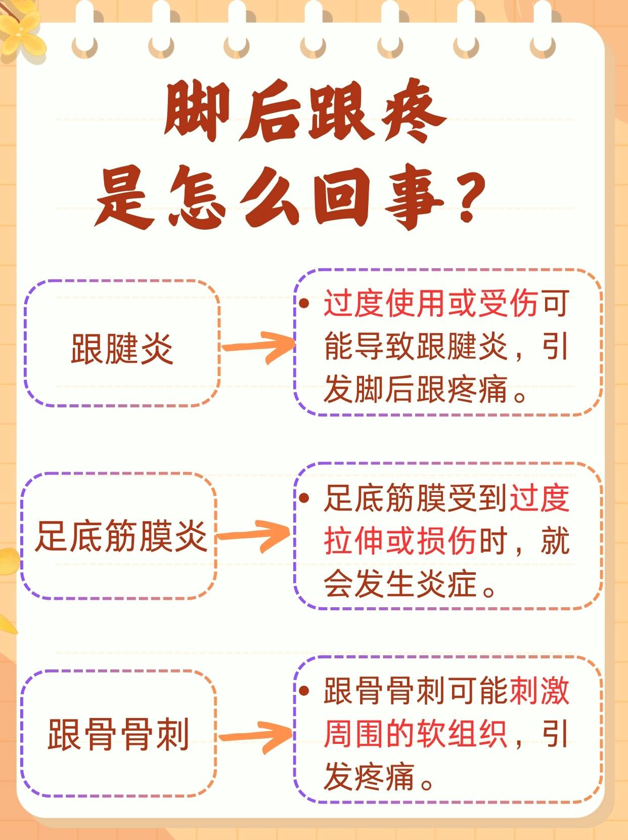 脚后跟疼原因有哪些?