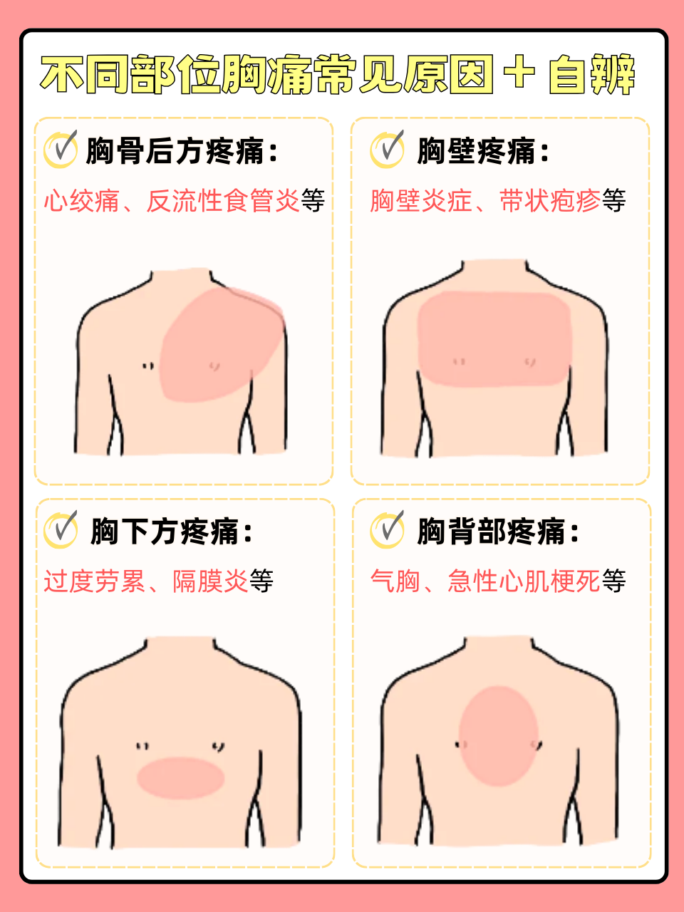 胸闷胸痛是什么原因