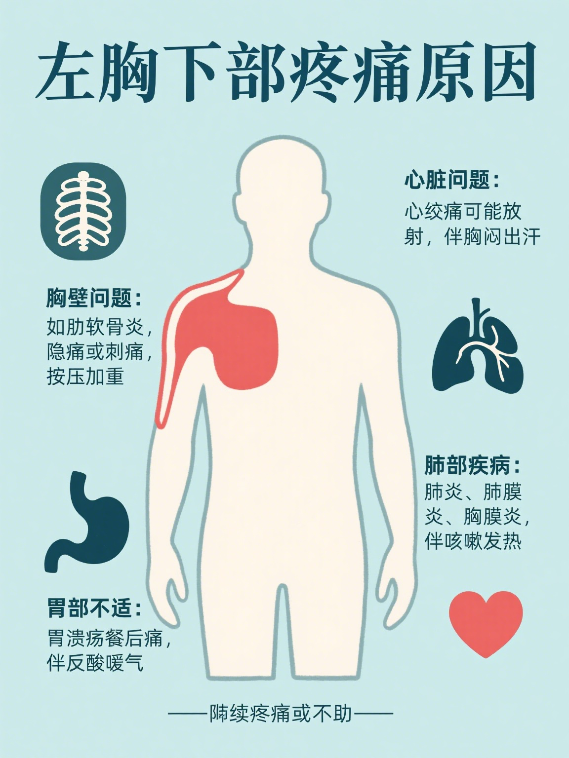 左胸下面一阵阵的刺痛