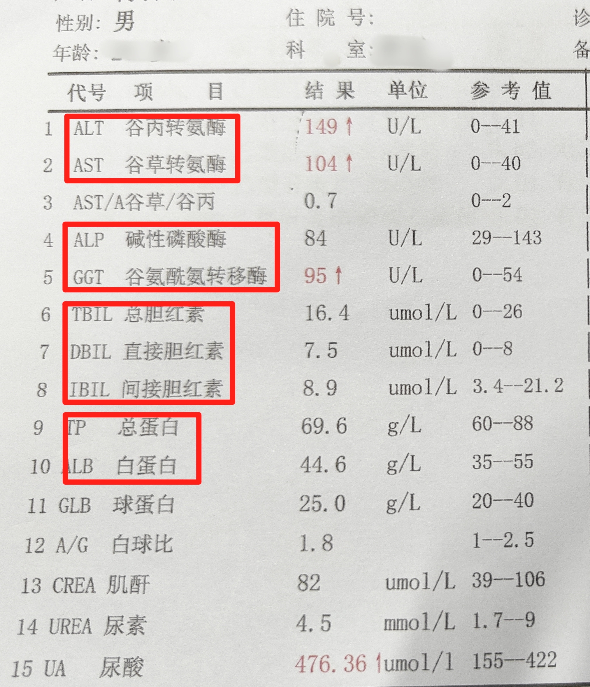 血清谷草转氨酶偏高是什么问题?