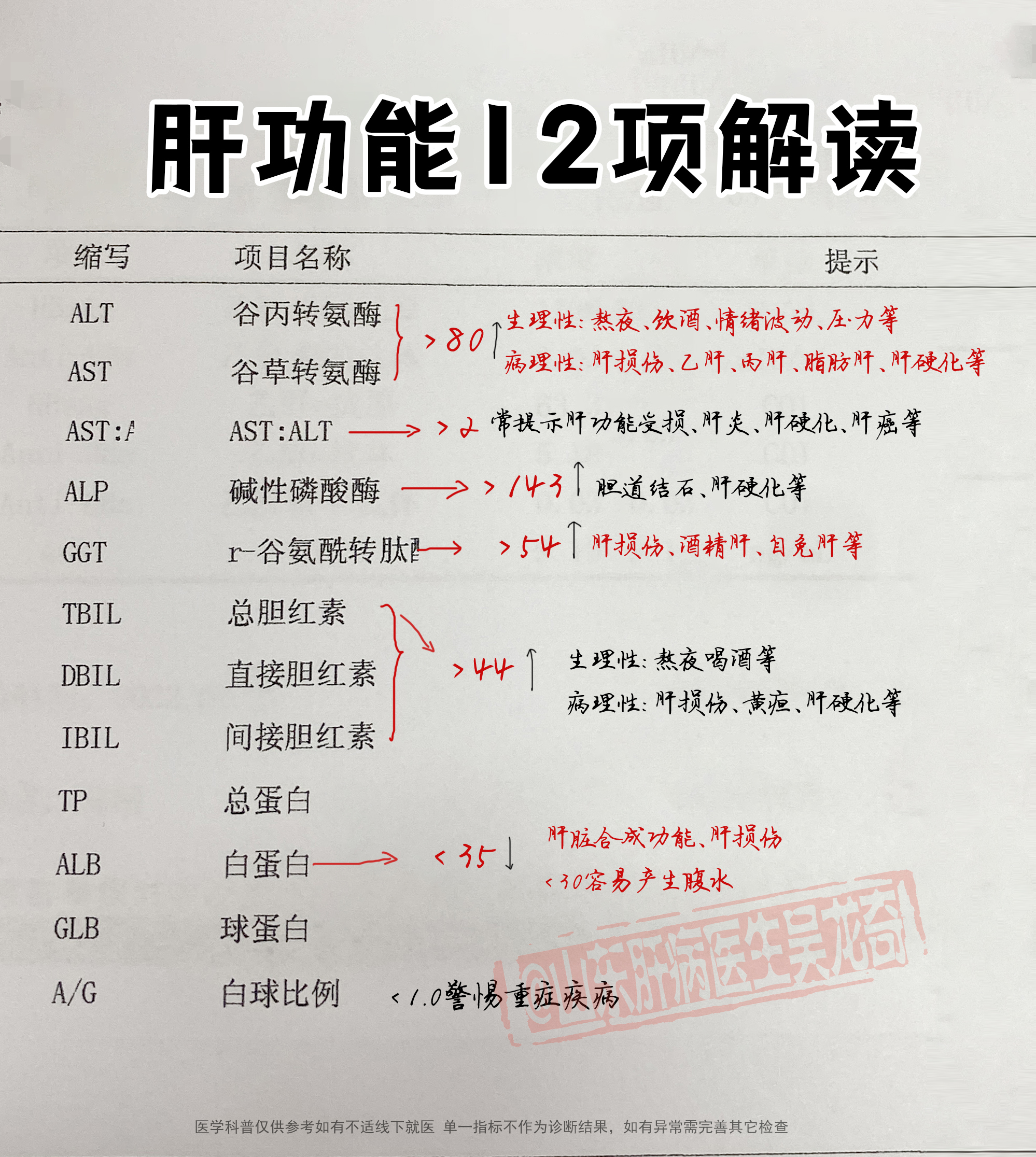 肝功各项的正常值是多少