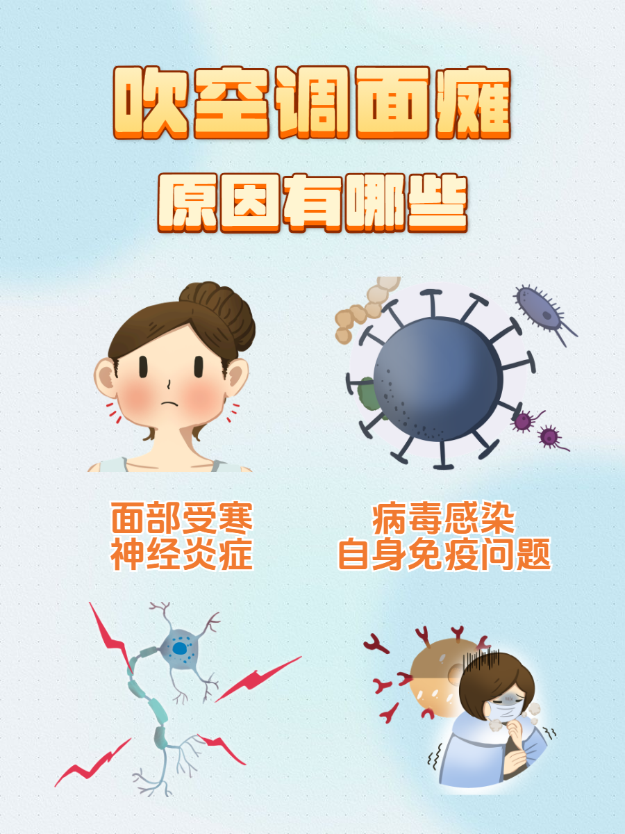面瘫是怎么原因引起的?