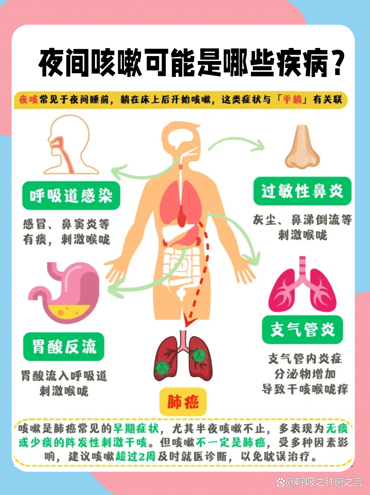 夜间咳嗽的原因和治疗