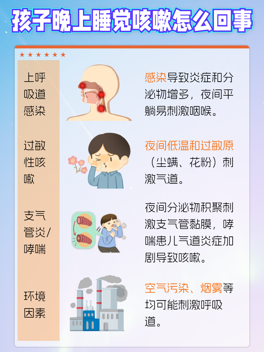 夜间咳嗽的原因和治疗