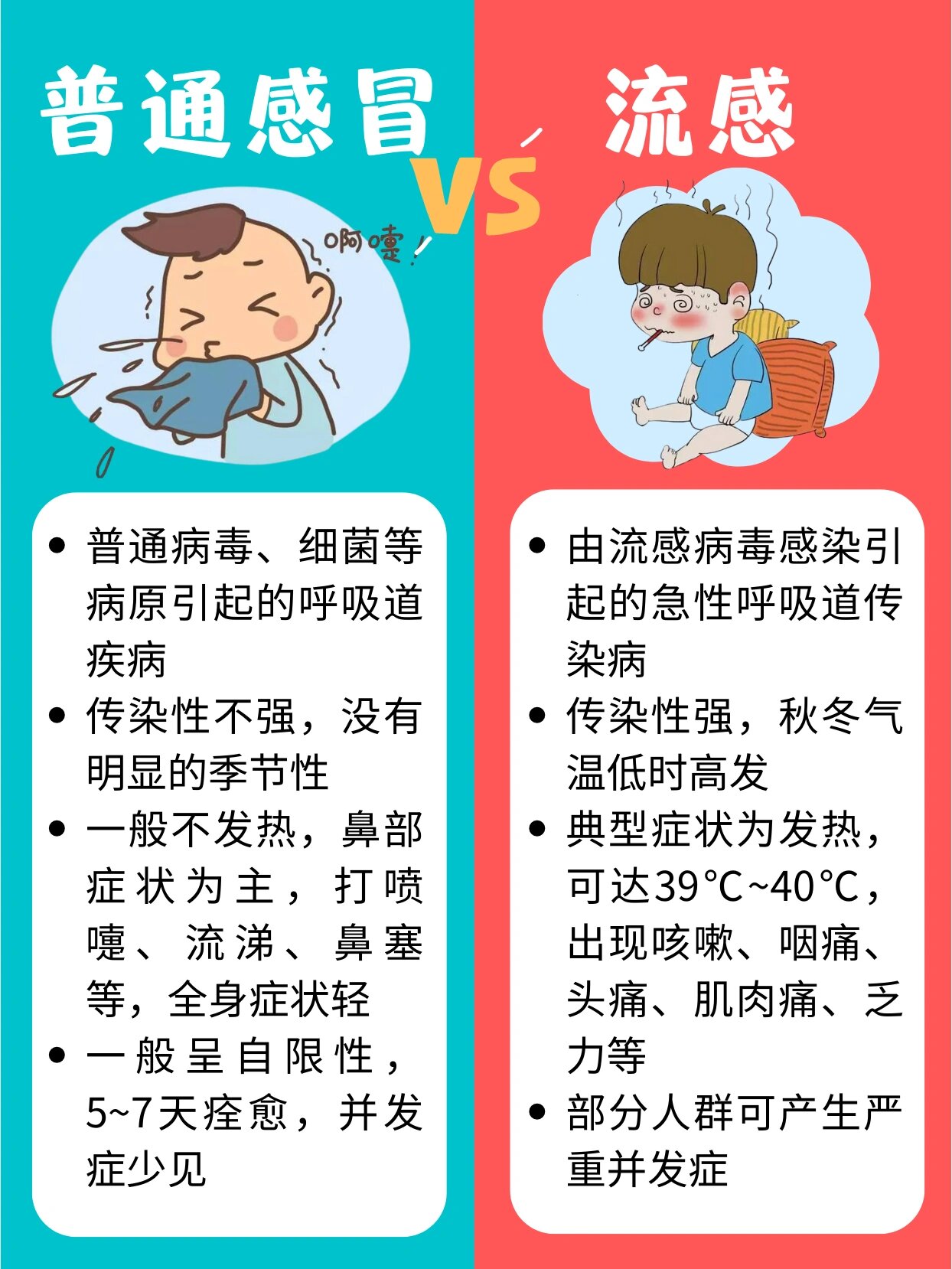 禽流感症状与普通感冒区别