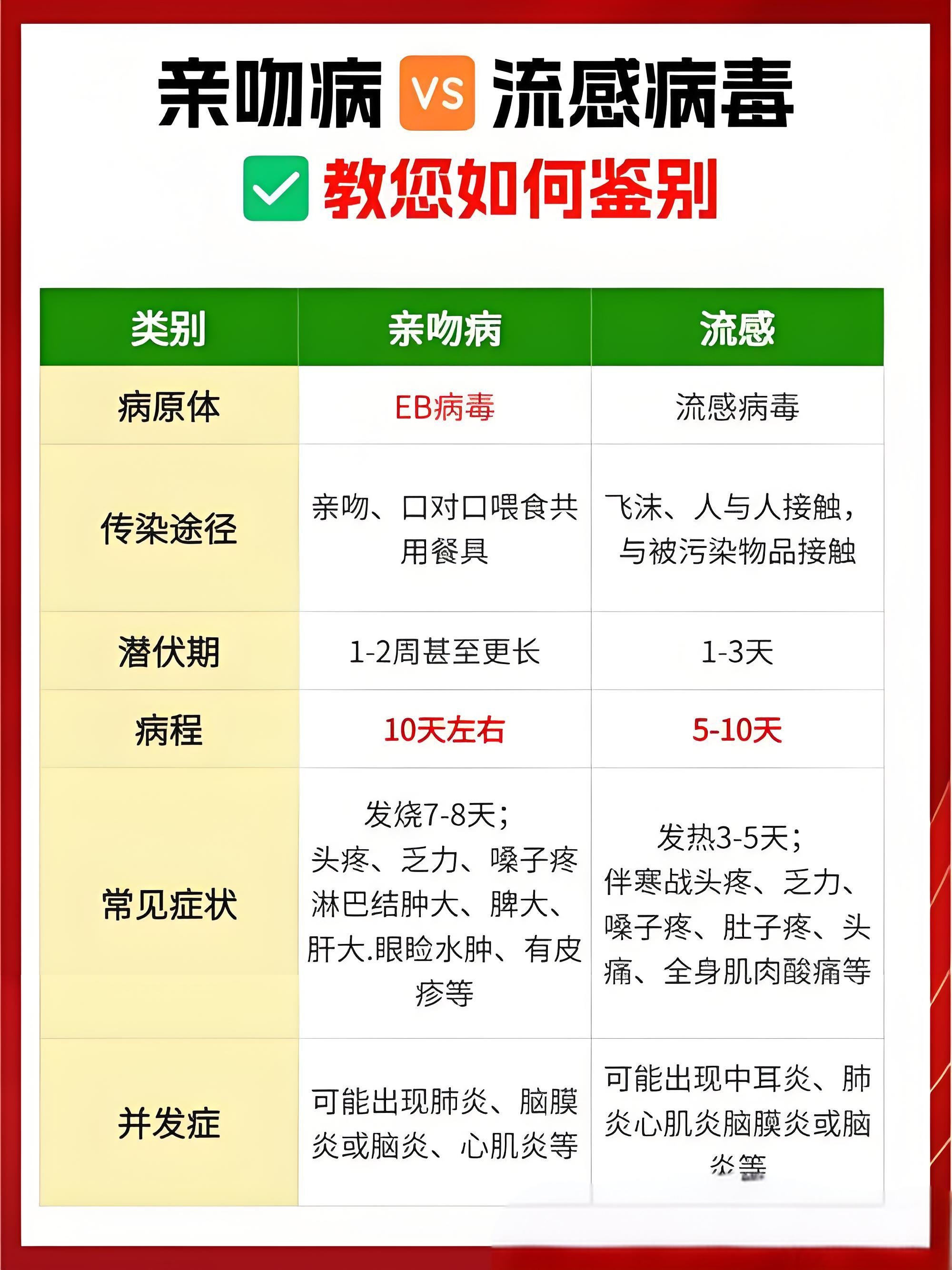 病毒性感冒与细菌性感冒的区别