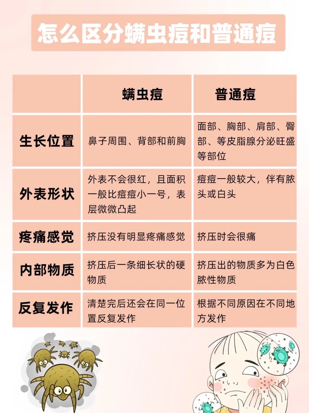 户尘螨过敏怎么治