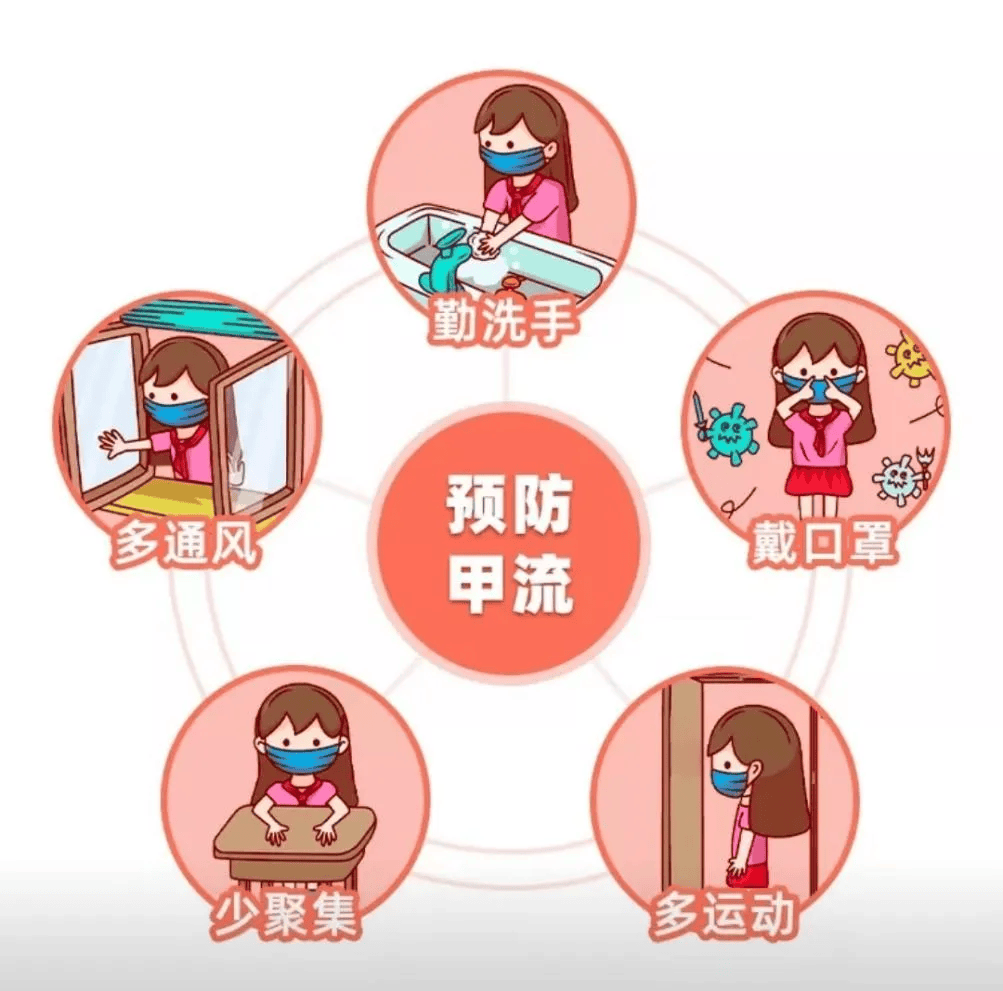 禽流感的传染途径是什么?