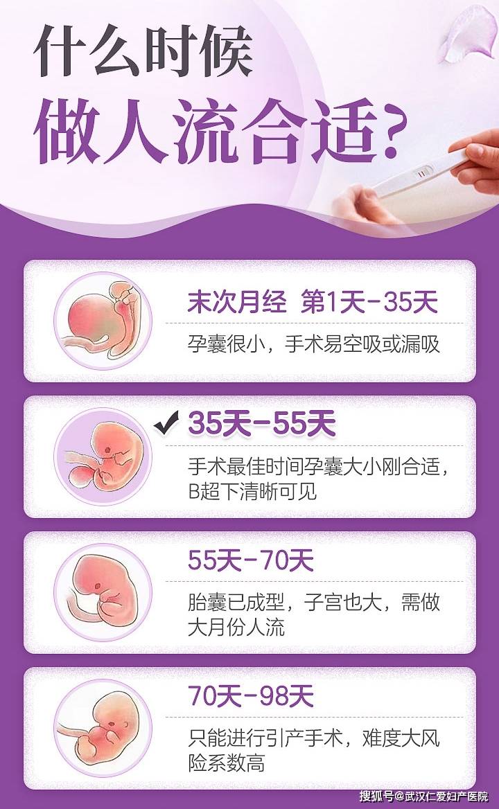 怀孕多久可以做药物流产