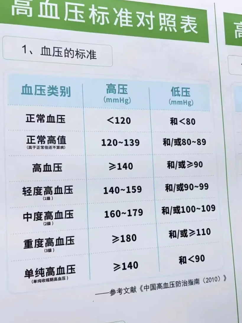 孕妇血压多少算是正常