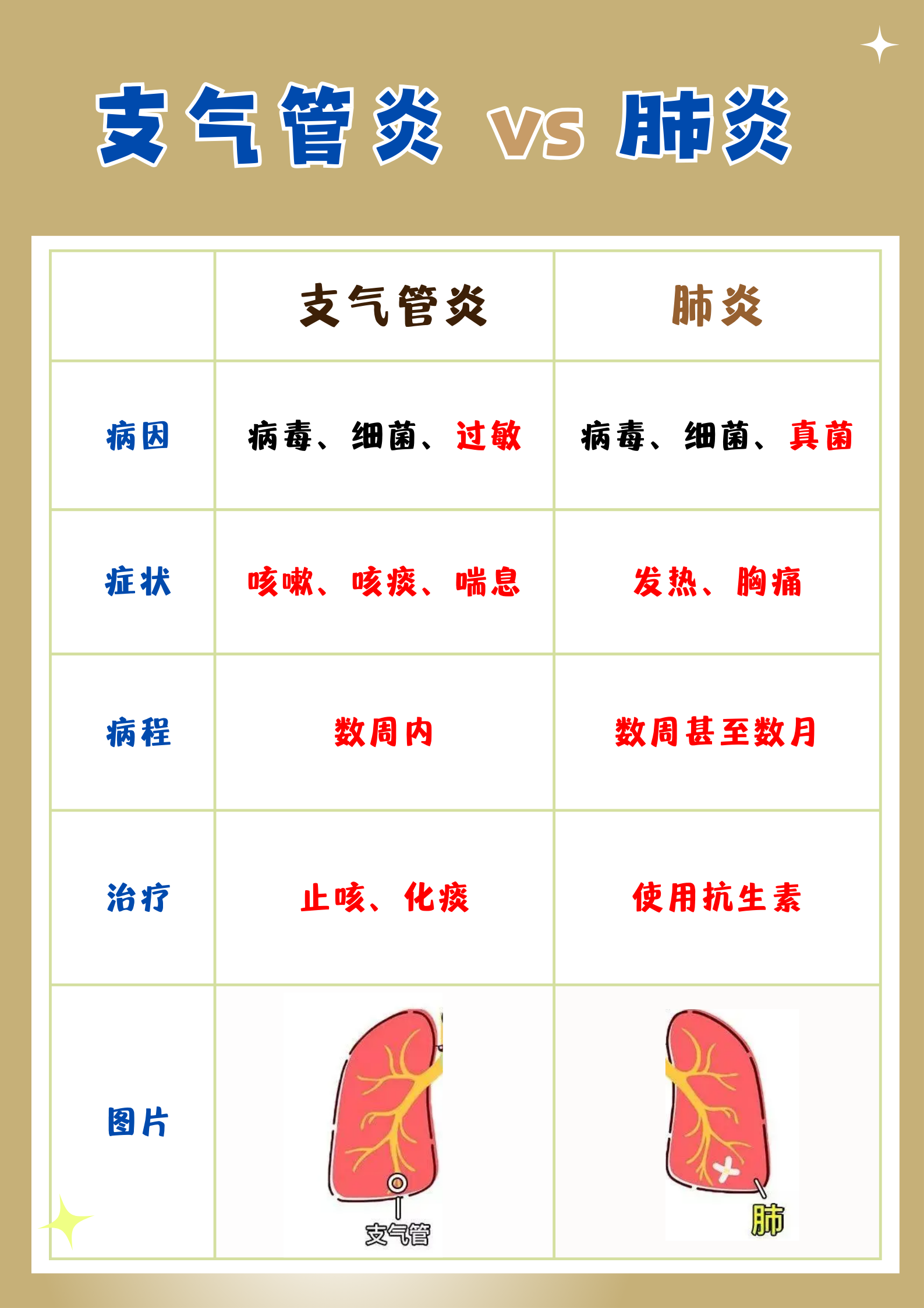 支气管肺炎需输液几天