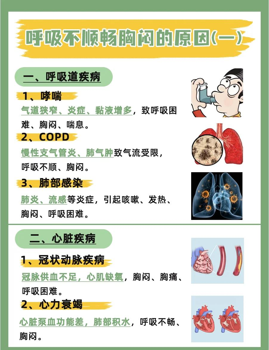 呼吸困难是什么原因、